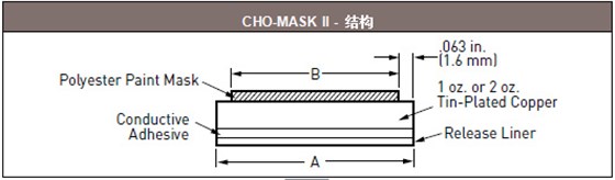 CHO-MASK II-结构