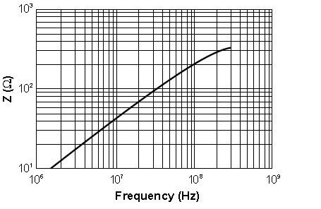 EMI 铁氧体——扁平启齿电缆芯的阻抗-频率特征